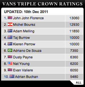 triplecrown2011ranking