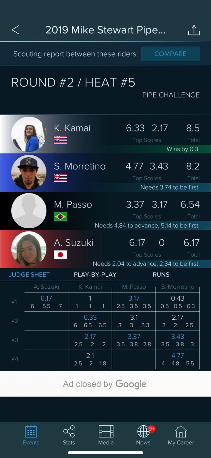 前人未到 日本人初のワールドチャンピオン鈴木彩加が マイクスチュアート インビテーショナル パイプラインコンテスト19に日本人初メンズ招待選手として参戦 歴史に新たな軌跡を刻む カラーズマガジン