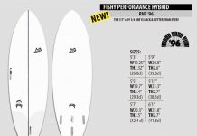 【世界的に人気爆発中の】即完売確定!? …lostの名作”RNF’96″モデルのLIBTECH製が数量限定で日本に上陸!!