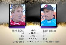 【WSL】Kelly SlaterとAndy Ironsがファイナルで歴史に残る名勝負を繰り広げ、occy、Bruce Irons、Joel Parkinsonほかサーフスターたちがハイスコアを連発した2005年のJ-BAYでのCT戦ハイライト